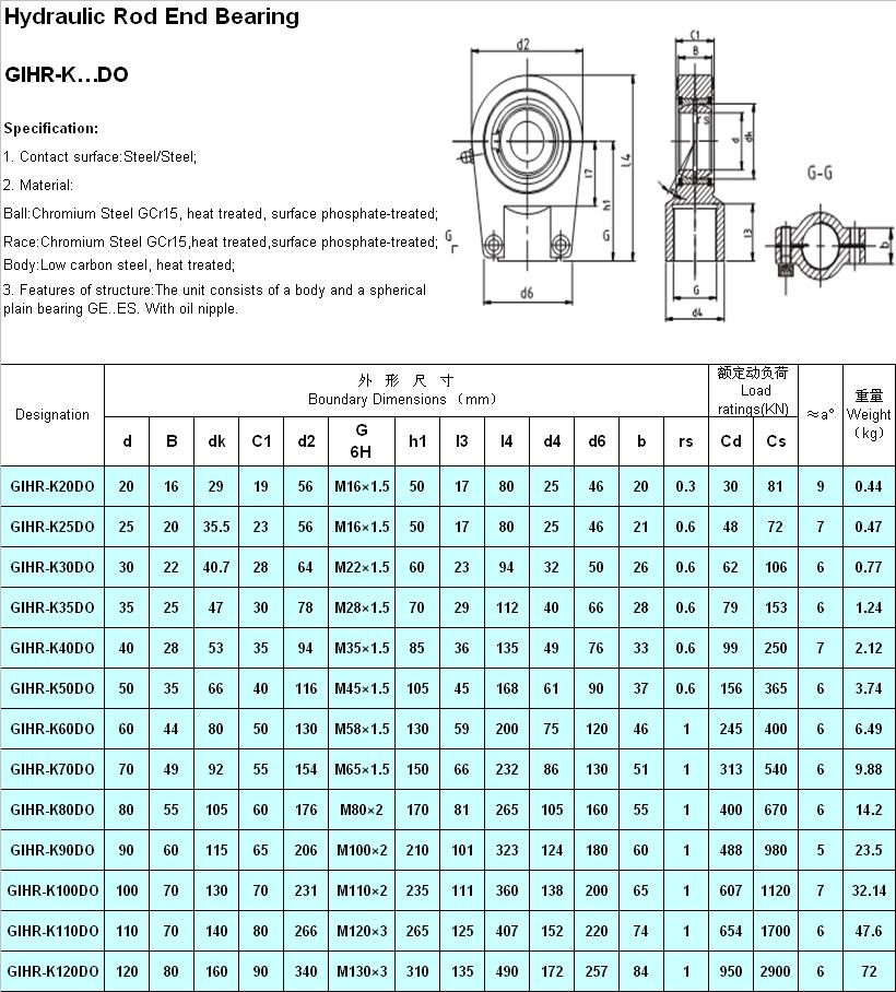 GIHR-K…DO