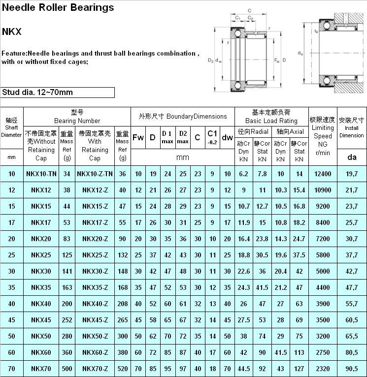 NKX…(Z)