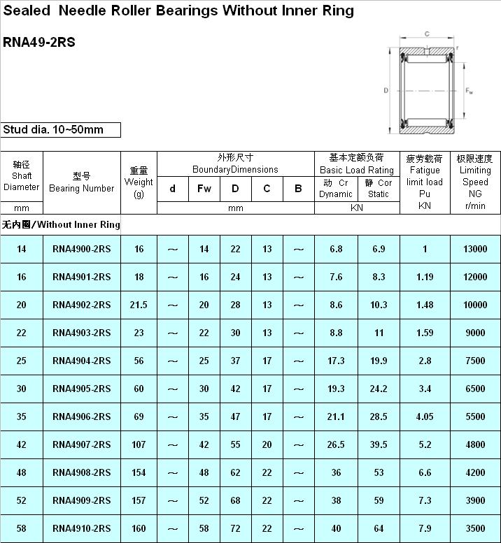 RNA49-2RS