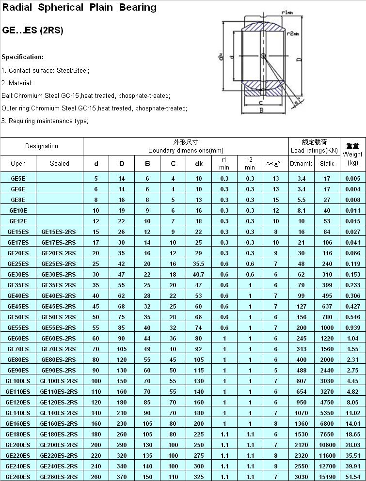 GE … ES (2RS)