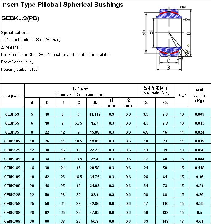 PB (GEBK…S)